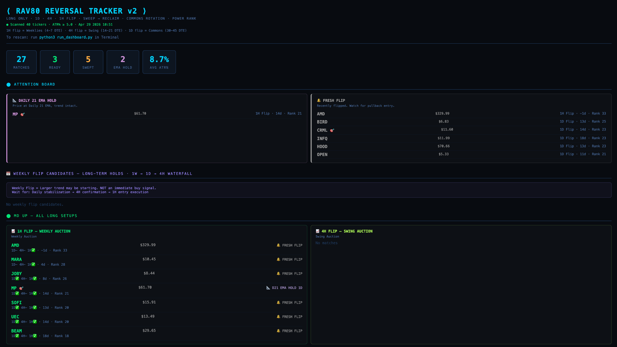 AMD dashboard signal example