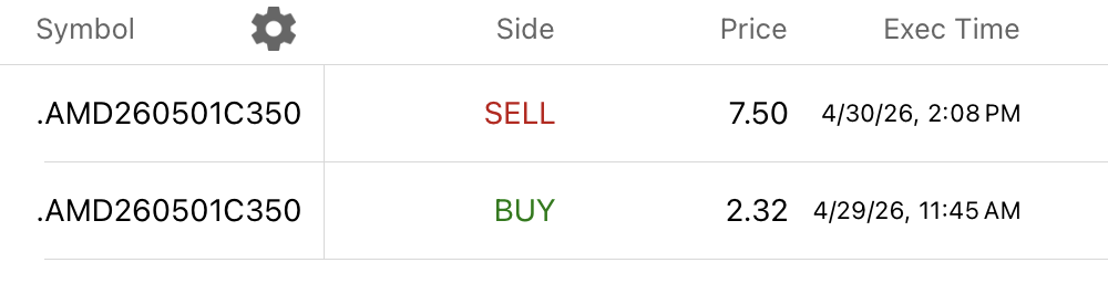 AMD 350C buy and sell execution